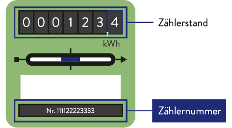 Infografik Stromzähler mit Zählernummer | © © Pfalzwerke